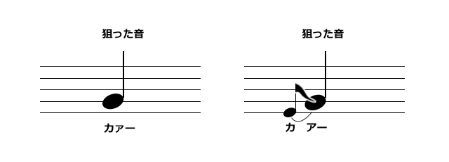 【ボイトレ】母音と子音とを組み合わせた音程トレーニング-やり方-01