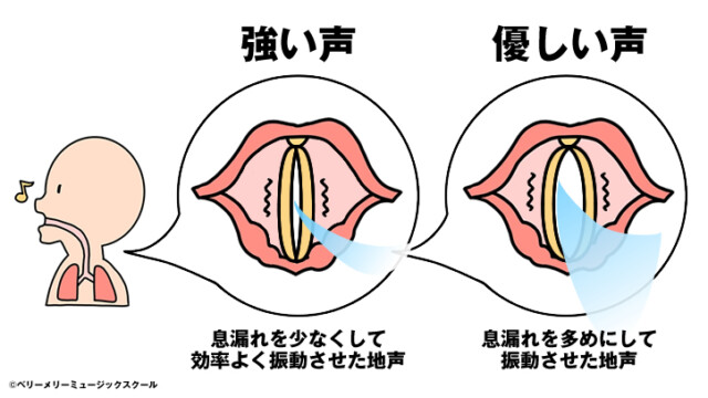 【ボイトレ】プロが実践する歌の表現力UP術｜目・息・声を操るトレーニング｜「表現」vol.3-01